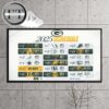Los Angeles Rams 2025 NFL Schedule Match Dates Home Games Home Decor Poster Canvas